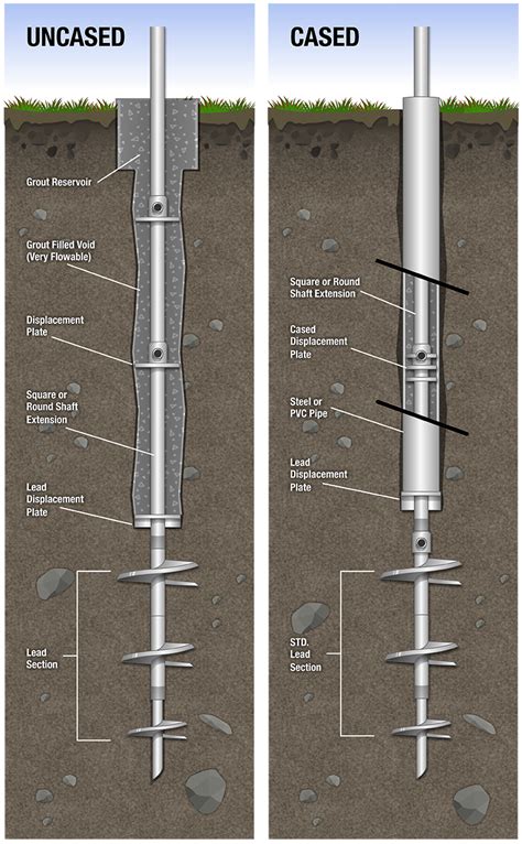 Helical Pilings .